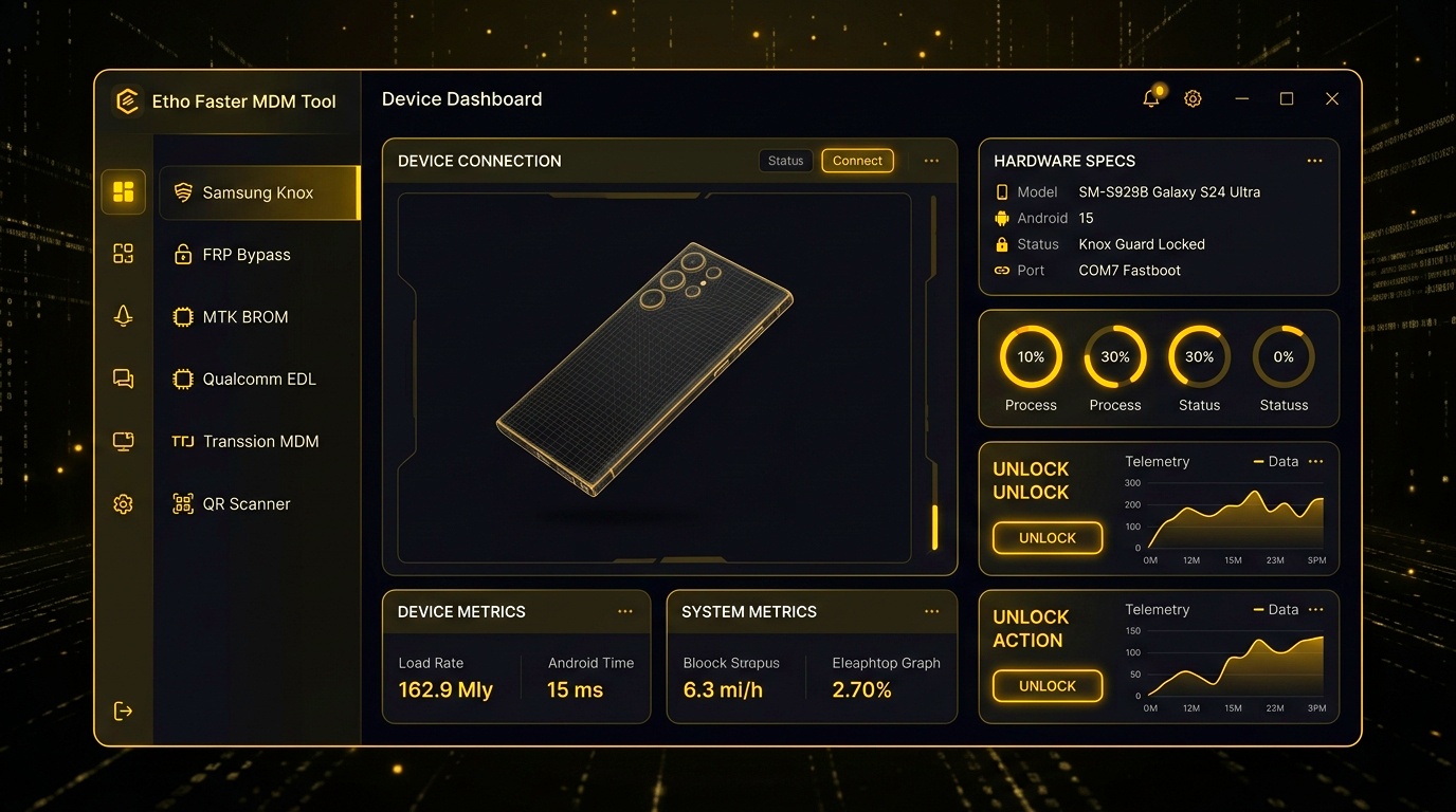 Etho Faster MDM Tool dashboard interface